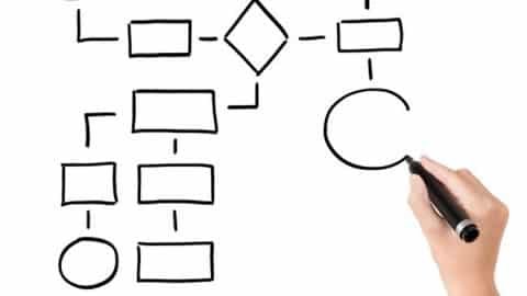 Flow Chart