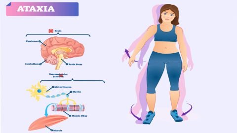 Ataxia disease