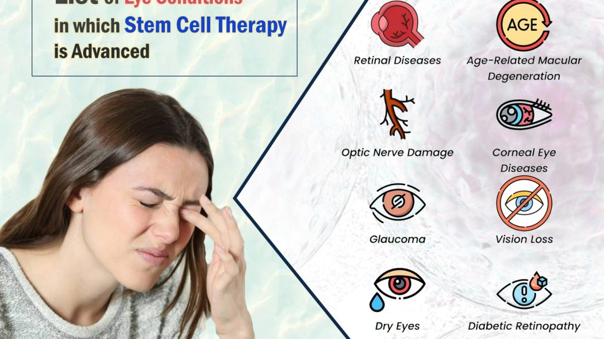 List of Eye Conditions in which Stem Cell Therapy is Advanced