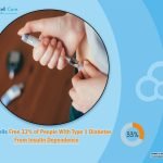 Stem Cells Free 33% of People With Type 1 Diabetes From Insulin Dependence