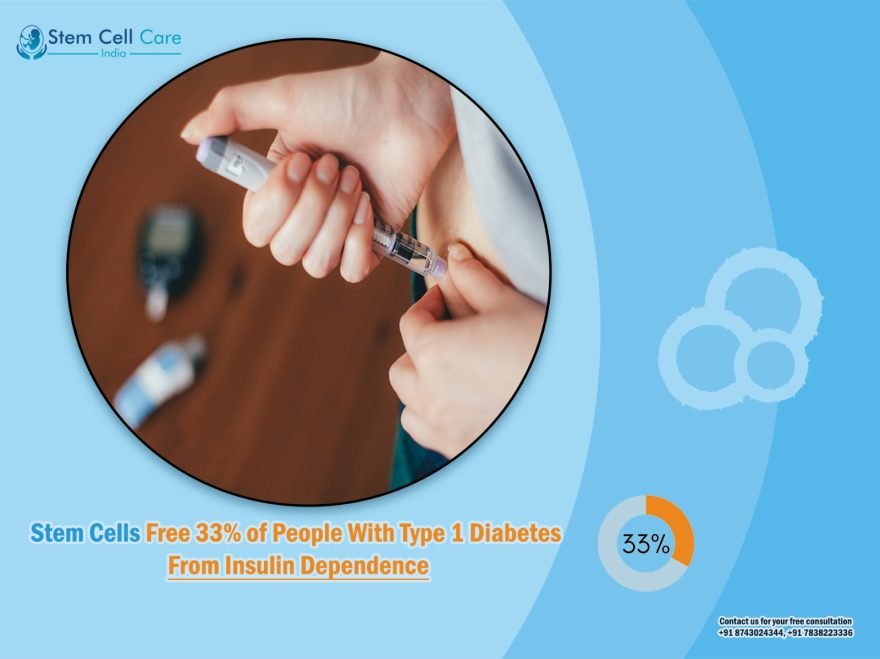 Stem Cells Free 33% of People With Type 1 Diabetes From Insulin Dependence