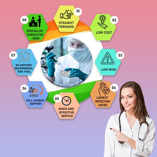 Why-Stem-Cell-Care-India-is-a-better-option-for-stem-cell-therapy (8) Why-Stem