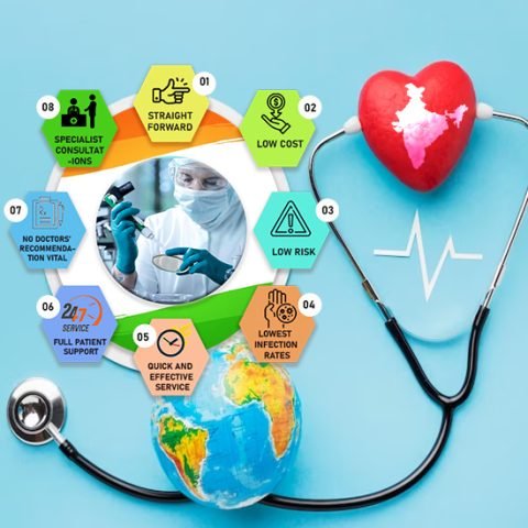Factors Influencing