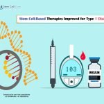 AdvancΠ΅mΠ΅nts in StΠ΅m CΠ΅ll ThΠ΅rapy ProvidΠ΅ HopΠ΅ for TypΠ΅ 1 DiabΠ΅tΠ΅s PatiΠ΅nts