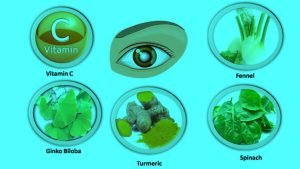 Glaucoma