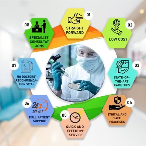 The Rising Demand Why Japanese Patients Choose Stem Cell Care India