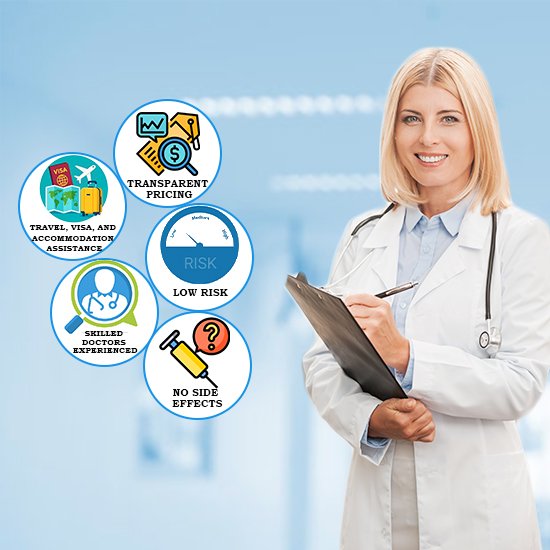 Why-Laos-Patients-Choose-India Why Laos Patients Choose